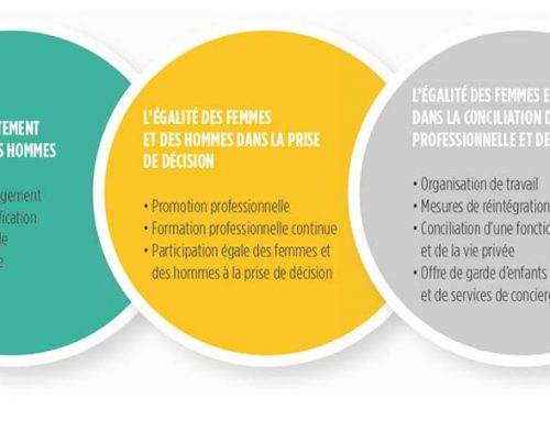 Projet Actions Positives